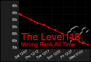 Total Graph of The Level118