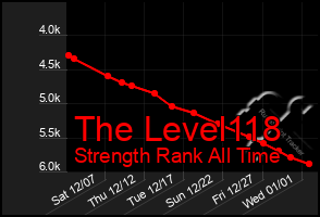 Total Graph of The Level118