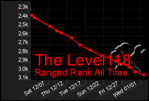 Total Graph of The Level118