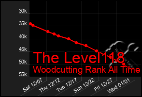 Total Graph of The Level118