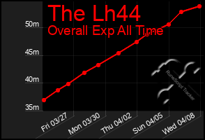 Total Graph of The Lh44