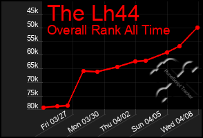 Total Graph of The Lh44