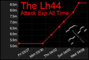 Total Graph of The Lh44