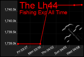 Total Graph of The Lh44