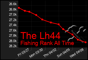 Total Graph of The Lh44