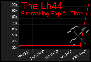 Total Graph of The Lh44