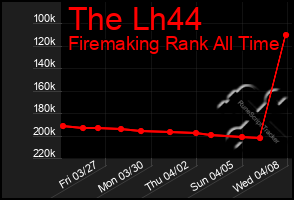 Total Graph of The Lh44