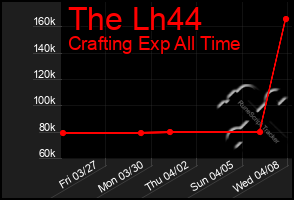 Total Graph of The Lh44