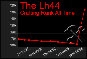 Total Graph of The Lh44