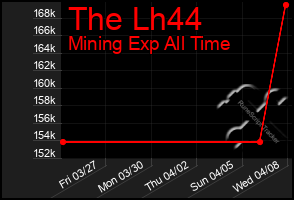 Total Graph of The Lh44