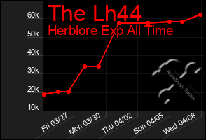 Total Graph of The Lh44