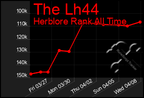 Total Graph of The Lh44