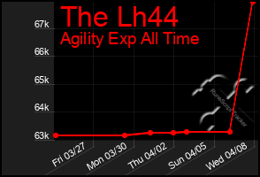 Total Graph of The Lh44
