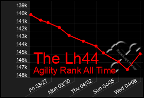 Total Graph of The Lh44