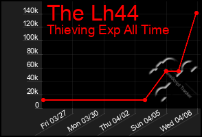 Total Graph of The Lh44