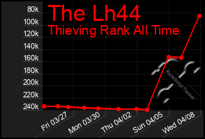 Total Graph of The Lh44