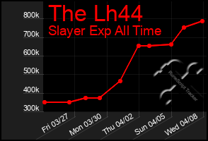 Total Graph of The Lh44