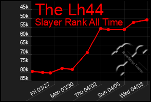 Total Graph of The Lh44
