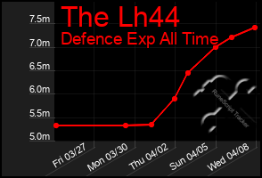 Total Graph of The Lh44