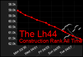 Total Graph of The Lh44