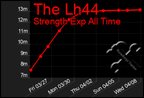 Total Graph of The Lh44