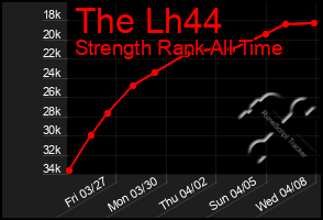 Total Graph of The Lh44