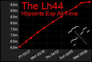 Total Graph of The Lh44