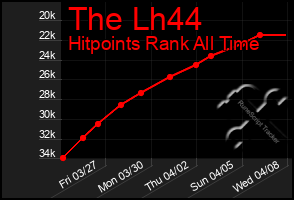 Total Graph of The Lh44