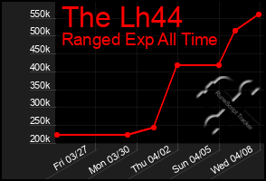 Total Graph of The Lh44