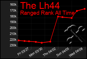 Total Graph of The Lh44