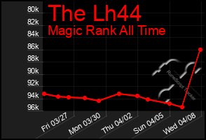 Total Graph of The Lh44
