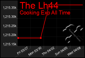 Total Graph of The Lh44