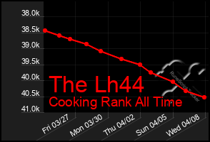 Total Graph of The Lh44