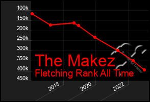 Total Graph of The Makez