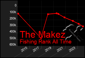 Total Graph of The Makez