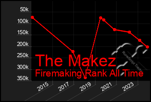 Total Graph of The Makez