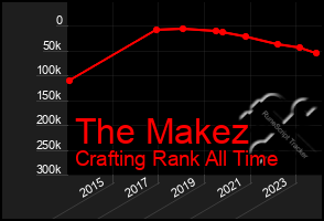 Total Graph of The Makez