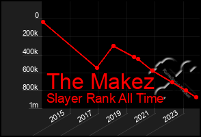 Total Graph of The Makez