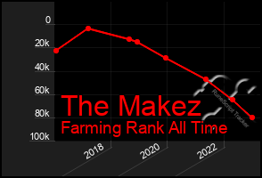 Total Graph of The Makez