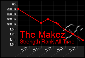 Total Graph of The Makez