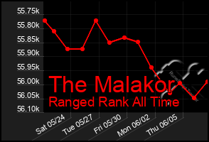 Total Graph of The Malakor