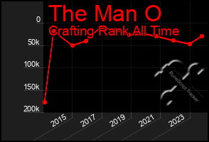 Total Graph of The Man O