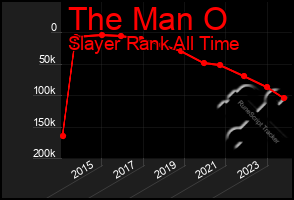 Total Graph of The Man O