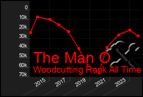 Total Graph of The Man O