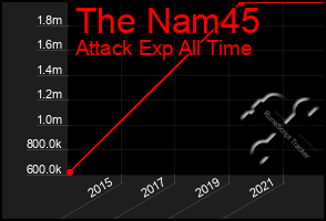 Total Graph of The Nam45