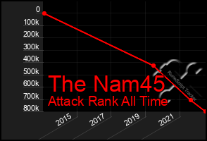 Total Graph of The Nam45