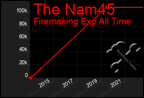 Total Graph of The Nam45