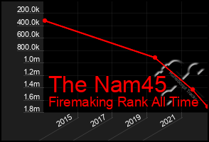 Total Graph of The Nam45