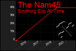 Total Graph of The Nam45