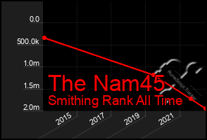 Total Graph of The Nam45